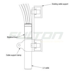Essential Energy CEOM7202.71